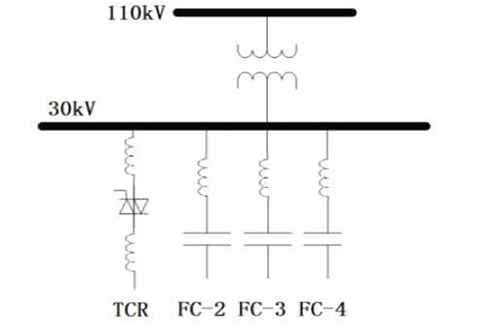 Modernización del sistema SVC ABB para planta siderúrgica Meishan