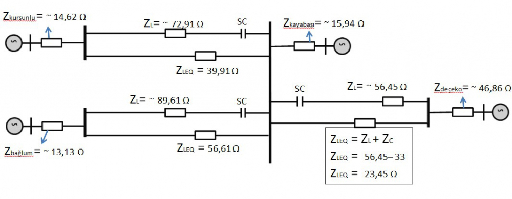 Proyecto de compensación en serie en subestación eléctrica Kayabasi 400kV, TEIAS