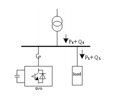 Generador estático de reactiva